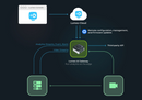 Lumeo Super AI Gateway, powered by NVIDIA Jetson Orin Nano 8GB in Super Mode