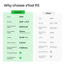 xTool P2 55W CO2 Laser EDU
