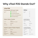 xTool P2S 55W CO2 Laser EDU Bundle (Grey)