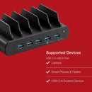Shintaro 150W 5-Port GaN Charger USB-C &amp; USB-A (Docking Bays) Multi-Port Fast Charing for Laptops, Smartphones, Tablets - Power Sharing Optimisation