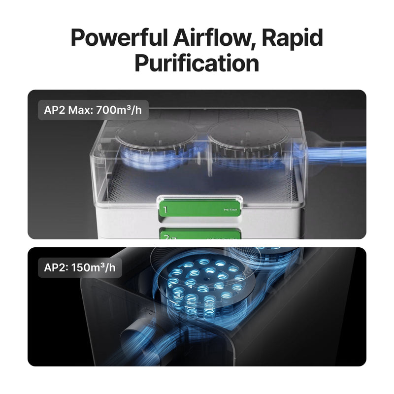 xTool SafetyPro™ AP2 Max Air Purifier
