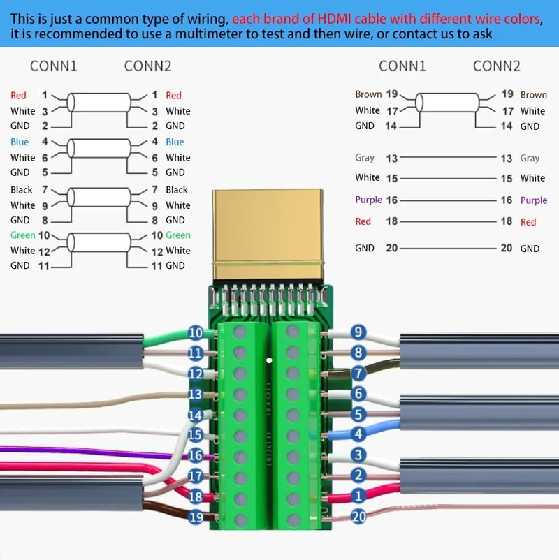 HDMI Plug Breakout Board