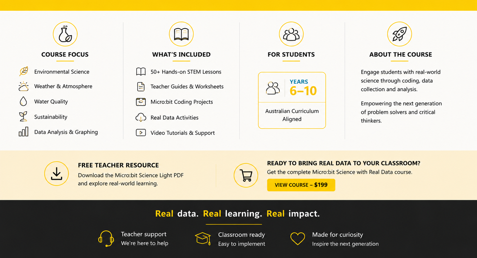 Micro:bit Science course footer banner