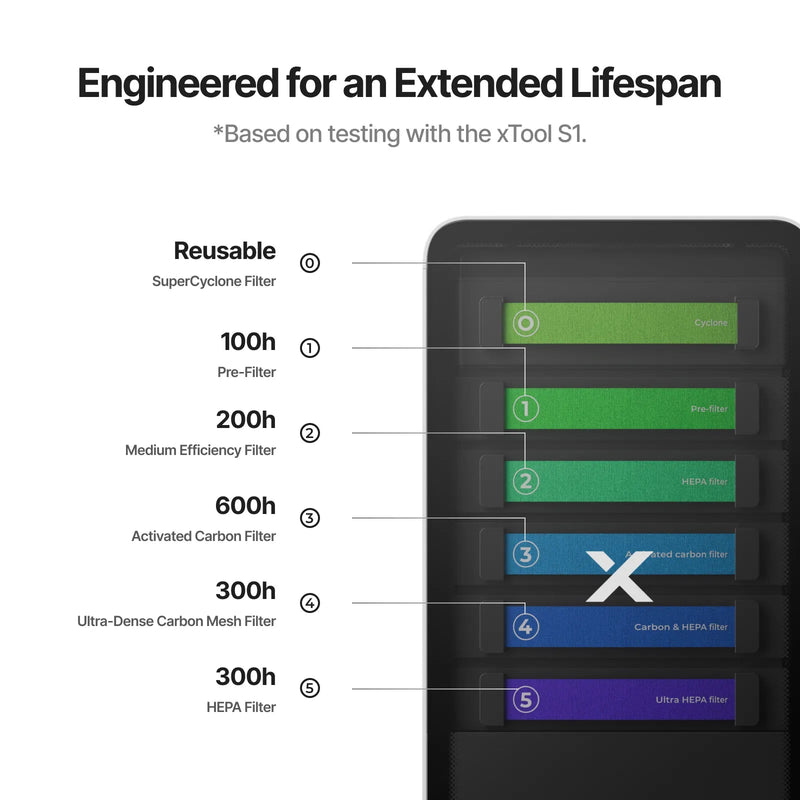 xTool SafetyPro™ AP2 Max Air Purifier