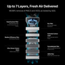 xTool SafetyPro™ AP2 Max Air Purifier