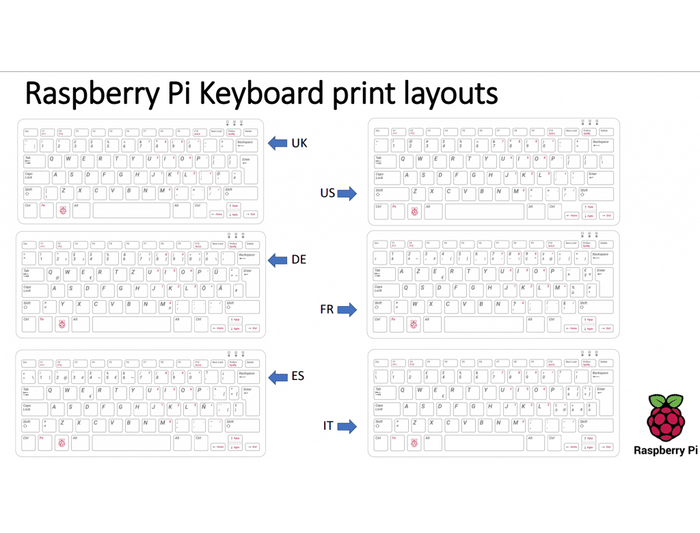 Raspberry Pi® Keyboard - Red and White