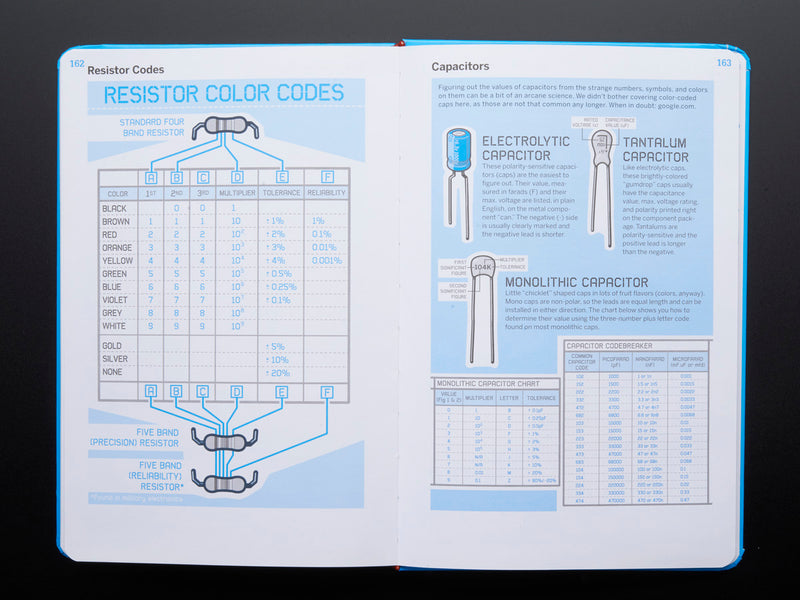 The Maker\'s Notebook